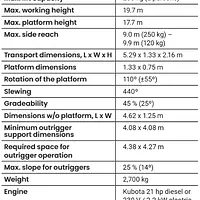 Leguan 190 Υβριδικό Καλαθοφόρο - Ερπιστριοφόρο - Master
