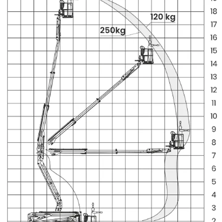 Leguan 190 Υβριδικό Καλαθοφόρο - Ερπιστριοφόρο - Master